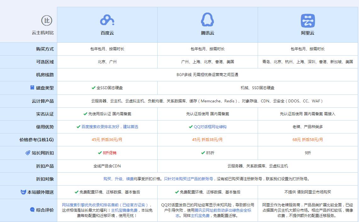 舞阳云主机代理对比.jpg